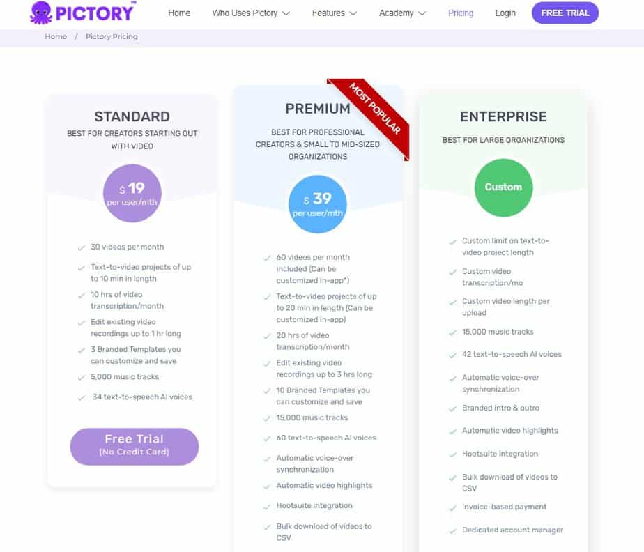 Pictory AI articles to video tool features and pricing