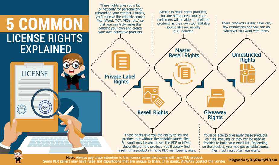 Understanding the basics of private label rights licensing