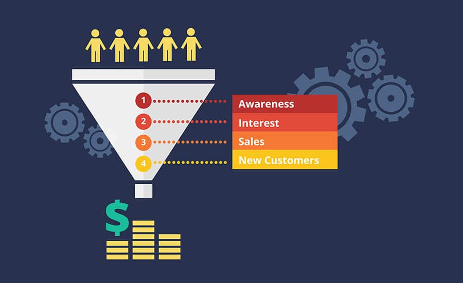 Sales Funnel Concept