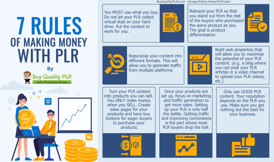Rules for Making Money with PLR Content 