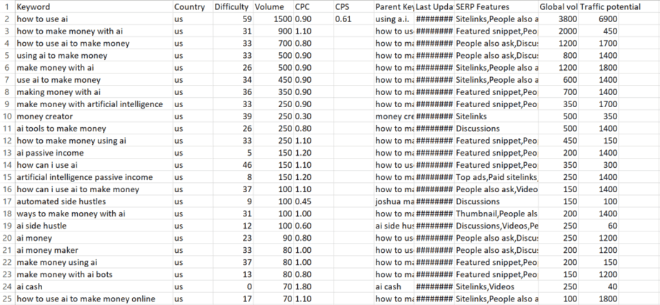 Make Money With AI and ChatGPT SEO Keywords