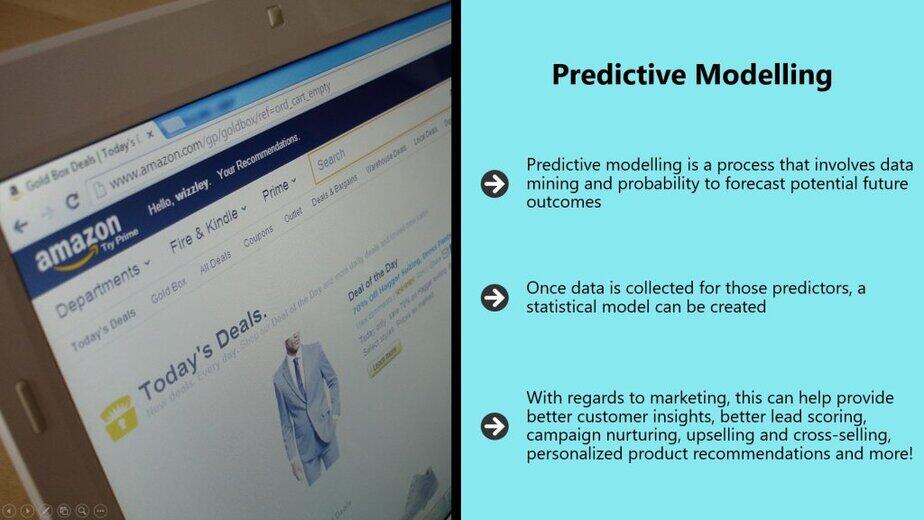 AI Online Marketing Chapter 4