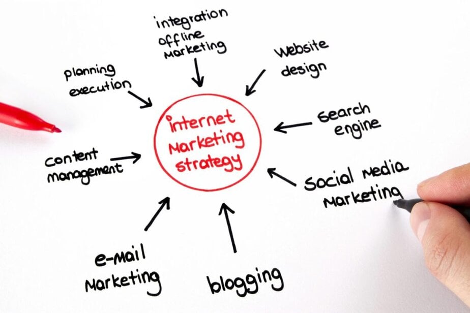 Boost Your Online Business: How to Use PLR Content