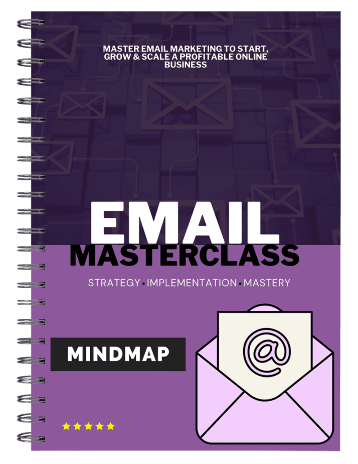 Email Masterclass Mind Map