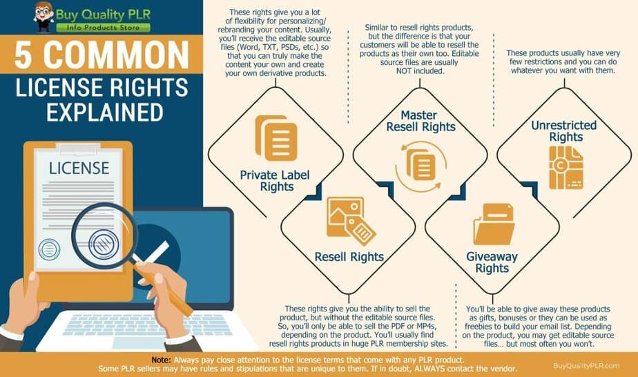 PLR Licensing Explained