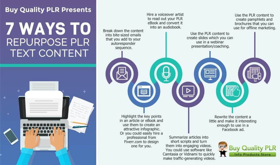 Ways To Repurpose Your PLR Content