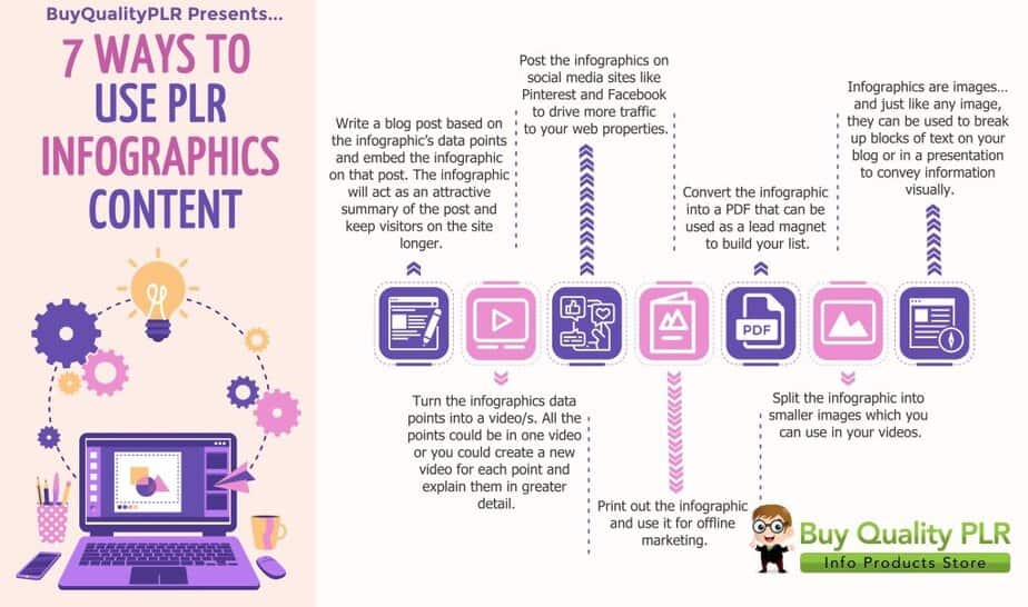 Ways To Use PLR Content To Create Infographics