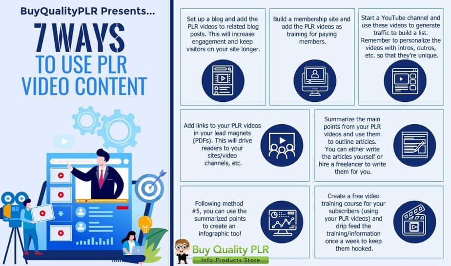 Ways To Use PLR Videos