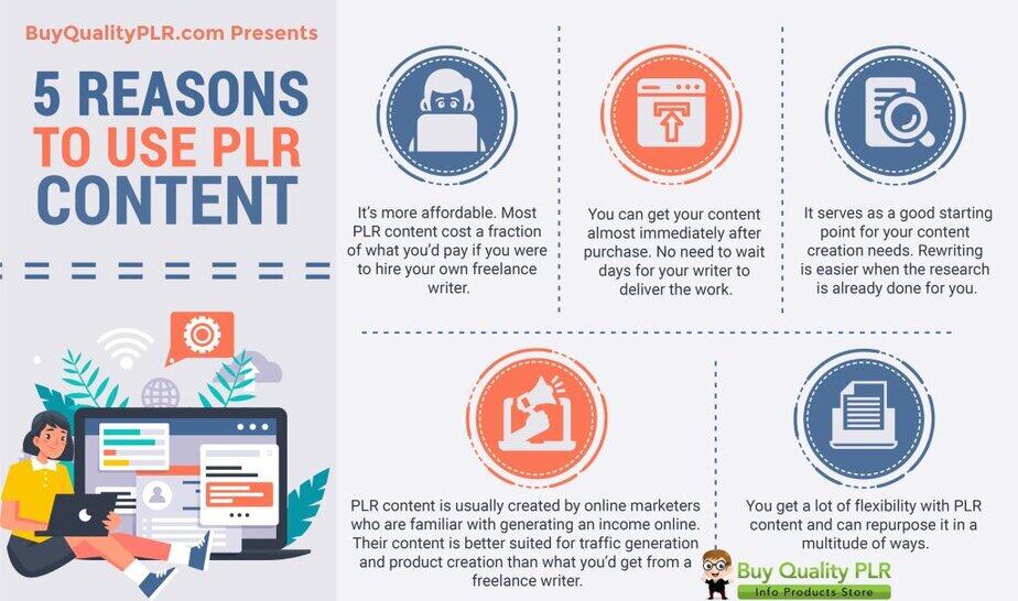 Why You Should Use PLR Content