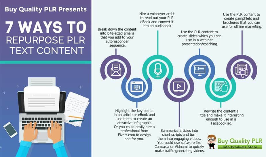 Ways To Repurpose Your PLR Content