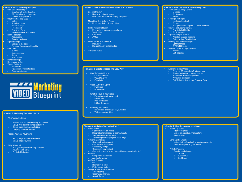 Video Marketing Blueprint Mindmap