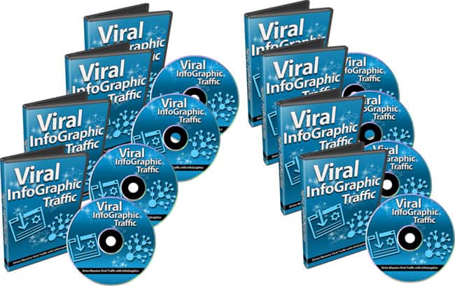 Viral InfoGraphic Traffic PLR Videos