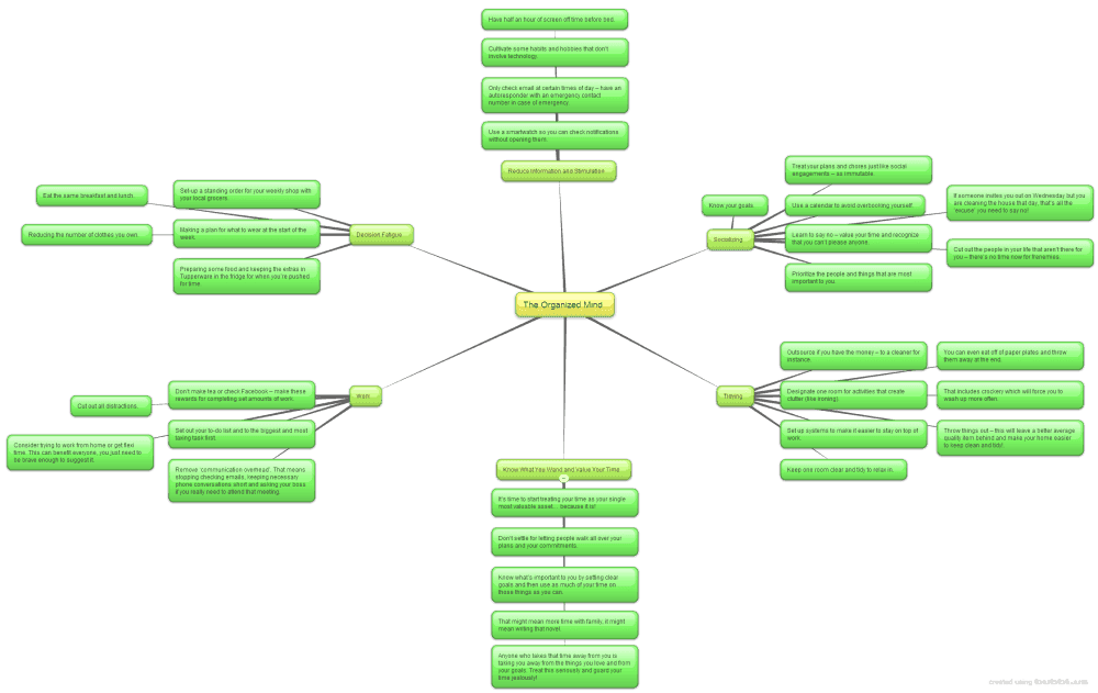 mindmap