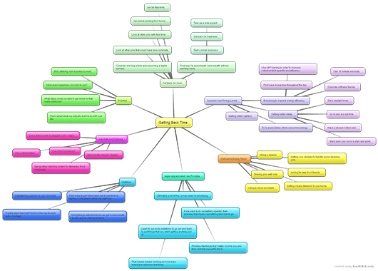 mindmap