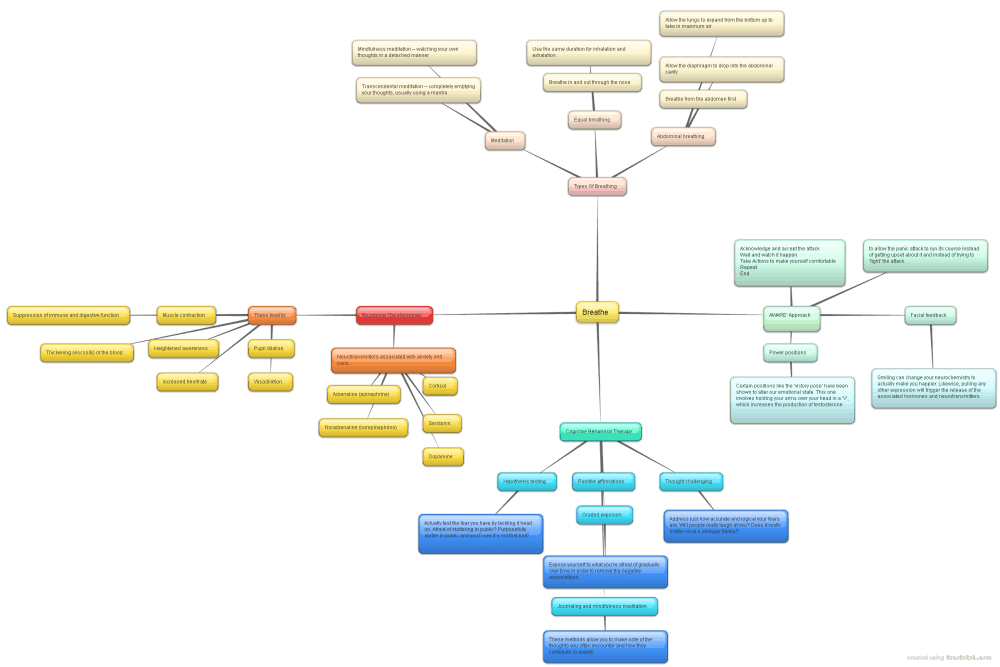mindmap