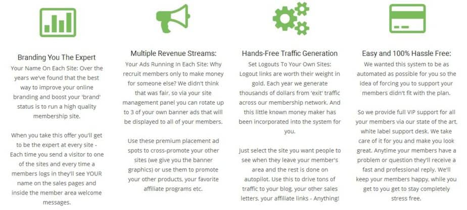 done-for-you internet marketing membership sites benefits