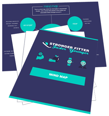 Stronger Fitter Faster Younger Sales Funnel With Master Resell Rights Mind Map Stronger Fitter Faster Younger Sales Funnel With Master Resell Rights Mind Map