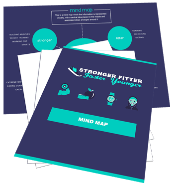 Stronger Fitter Faster Younger Sales Funnel With Master Resell Rights Mind Map