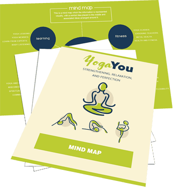 Yoga You MRR Mindmap Yoga You MRR Mindmap