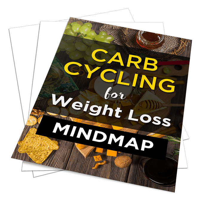 Carb Cycling Weight Loss Sales Funnel Mindmap