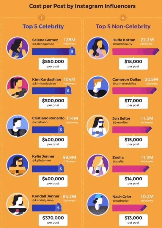 How To Become A Successful Social Media Influencer IMG