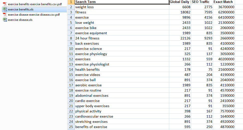Fit for life Exercise benefits and disease SEO keywords pack