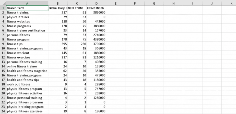 Fitness and Exercise PLR Keyword Research Pack 1