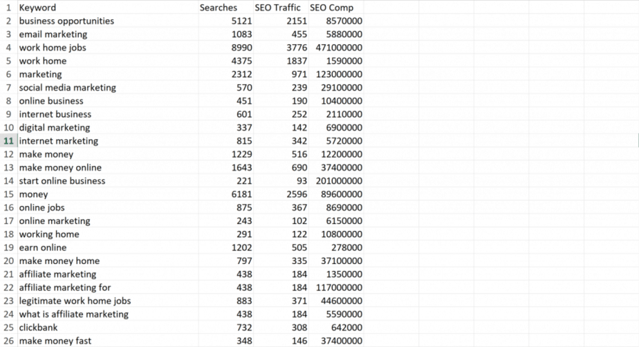 Affiliate Marketing PLR Keywords Affiliate Marketing PLR Keywords