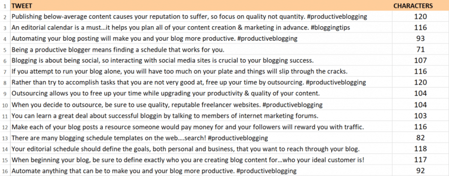 Blogger Productivity PLR Tweets