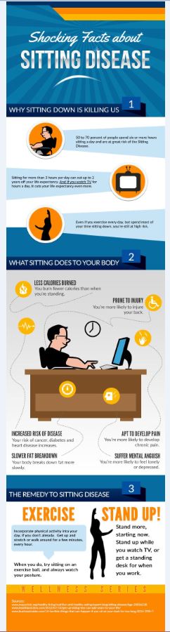 Fitness PLR Infographic Fitness PLR Infographic