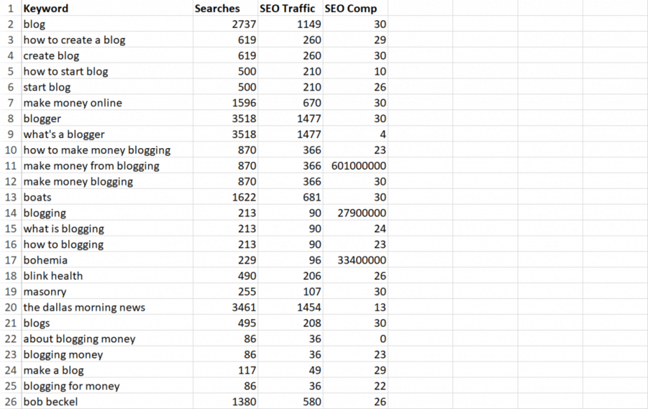 Boost Blog Challenge PLR Keywords