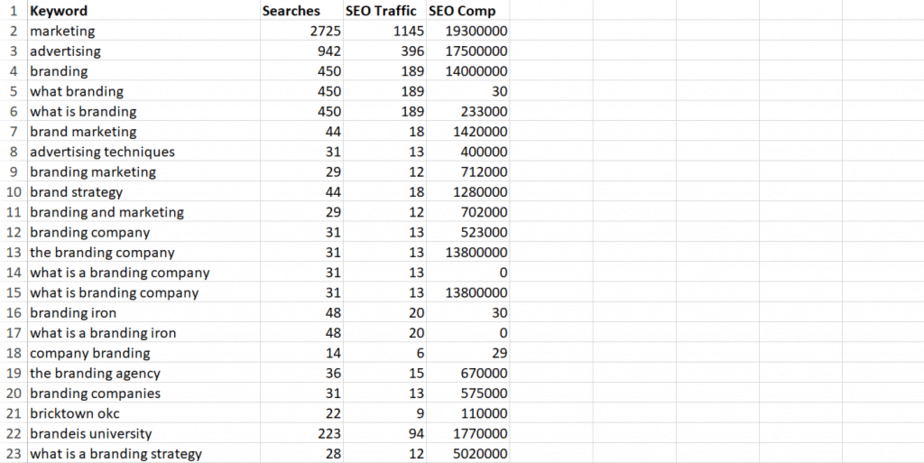 Branding Checklist PLR Keywords Branding Checklist PLR Keywords