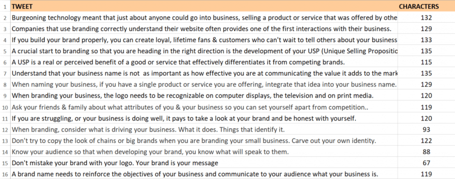 Branding Checklist PLR Tweets Branding Checklist PLR Tweets