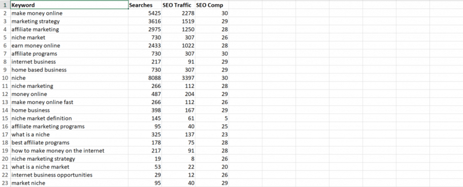 Choosing A Niche Keywords PLR Choosing A Niche Keywords PLR