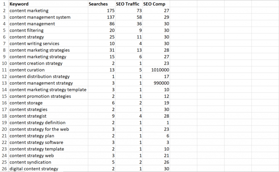 Content Planning PLR Keywords Content Planning PLR Keywords