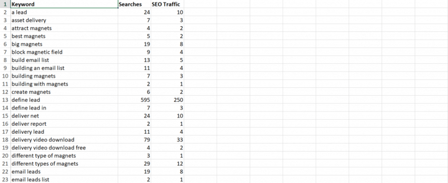 Content Upgrades PLR Keywords Content Upgrades PLR Keywords