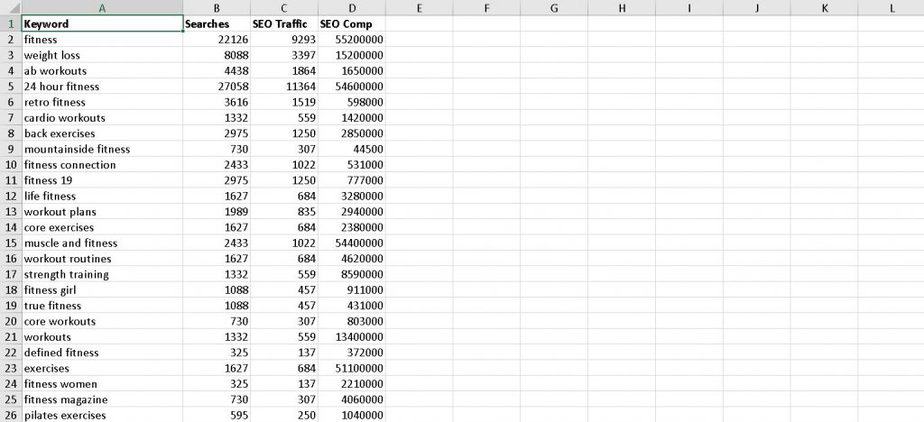 Core Fitness Premium PLR Keyword Research