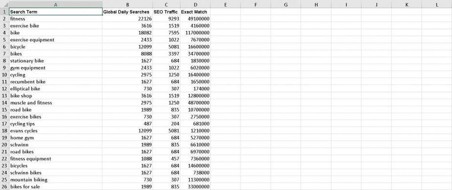 Cycling Fitness Premium PLR Keyword Research