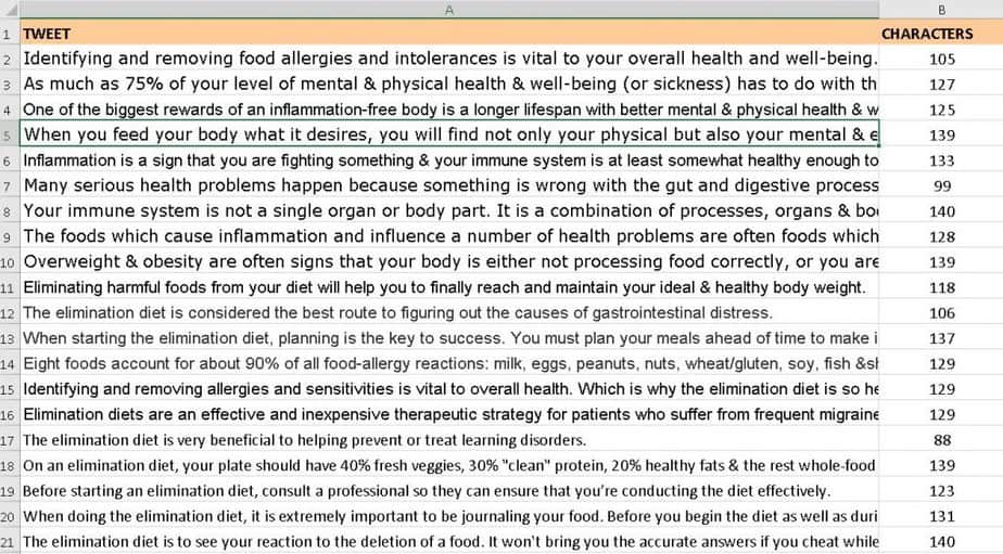 Elimination Diet Premium PLR Social Tweets Elimination Diet Premium PLR Social Tweets