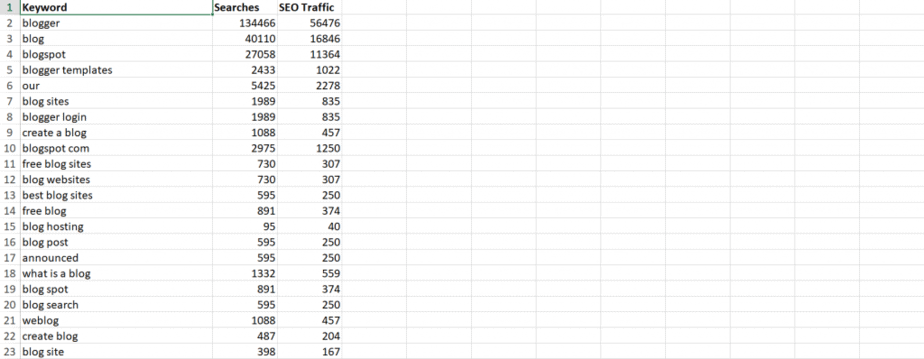 Epic Blog Posts PLR Keywords Epic Blog Posts PLR Keywords