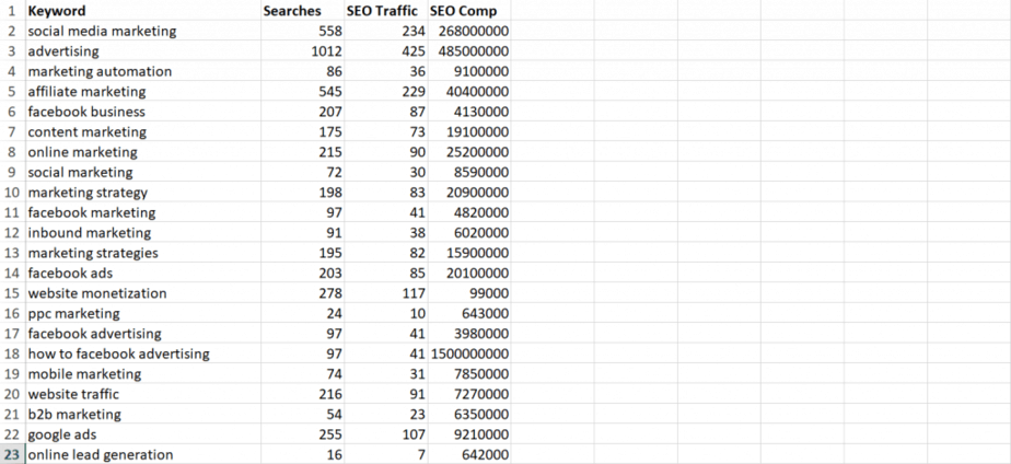 Facebook Ads PLR Keywords Facebook Ads PLR Keywords