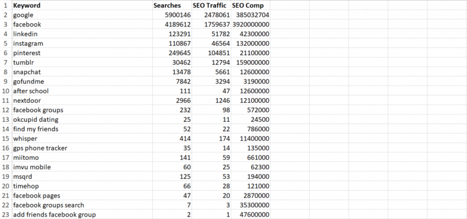 Facebook Groups PLR Keywords