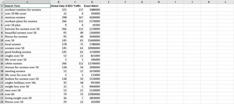 Fit After 50 Premium PLR Keyword Research Fit After 50 Premium PLR Keyword Research