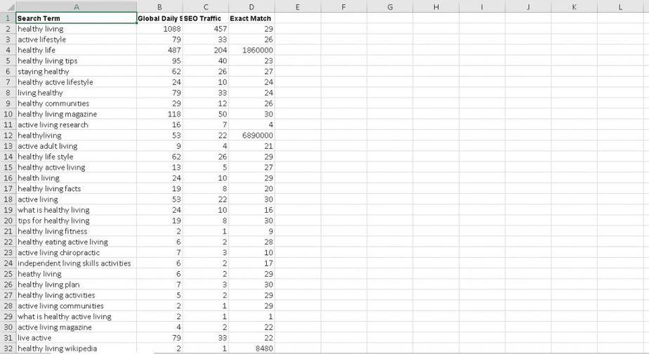 Fit Lifestyle PLR Keyword Research Fit Lifestyle PLR Keyword Research PLR