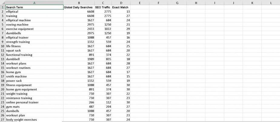 Fit Without A Gym Premium PLR Keyword Research Fit Without A Gym Premium PLR Keyword Research
