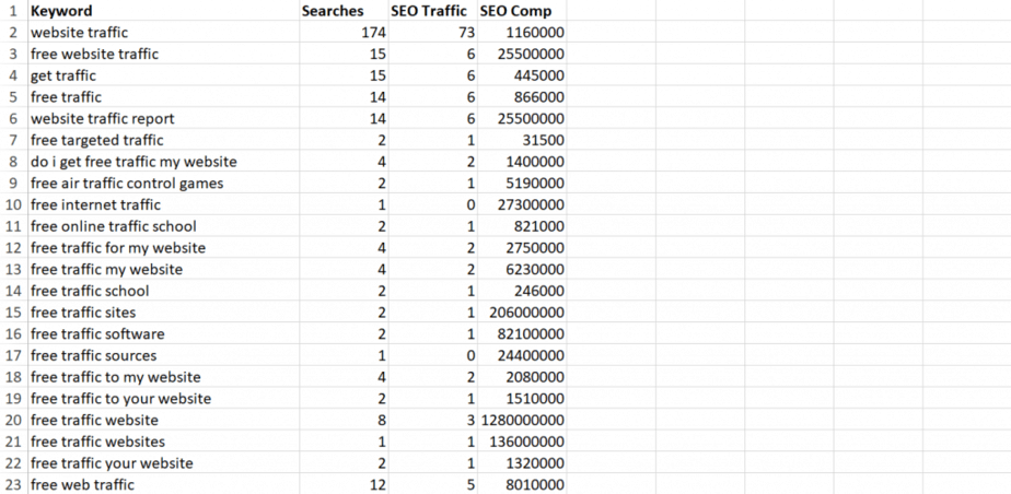 Free Website Traffic PLR Keywords Free Website Traffic PLR Keywords