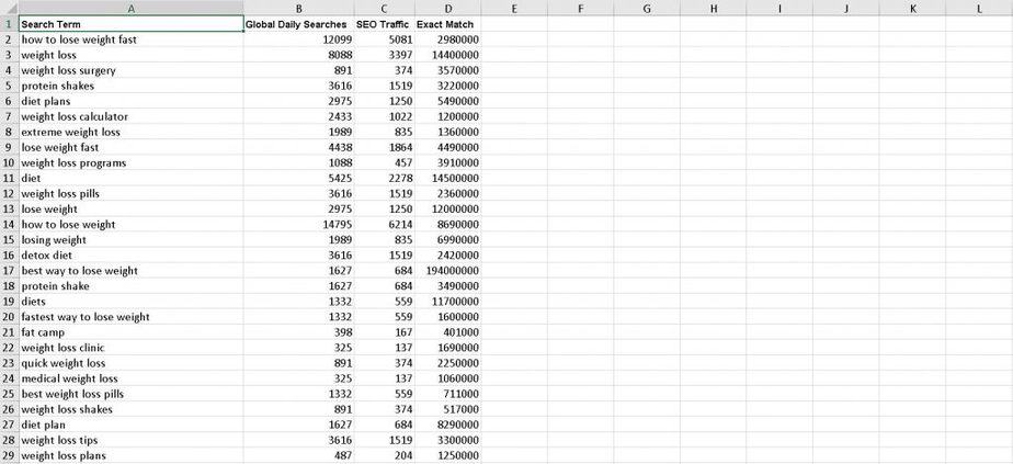Healthy Happy Holidays Premium PLR Keyword Research