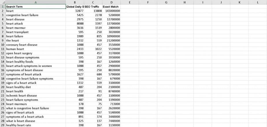Healthy Heart Habits Premium PLR Keyword Research