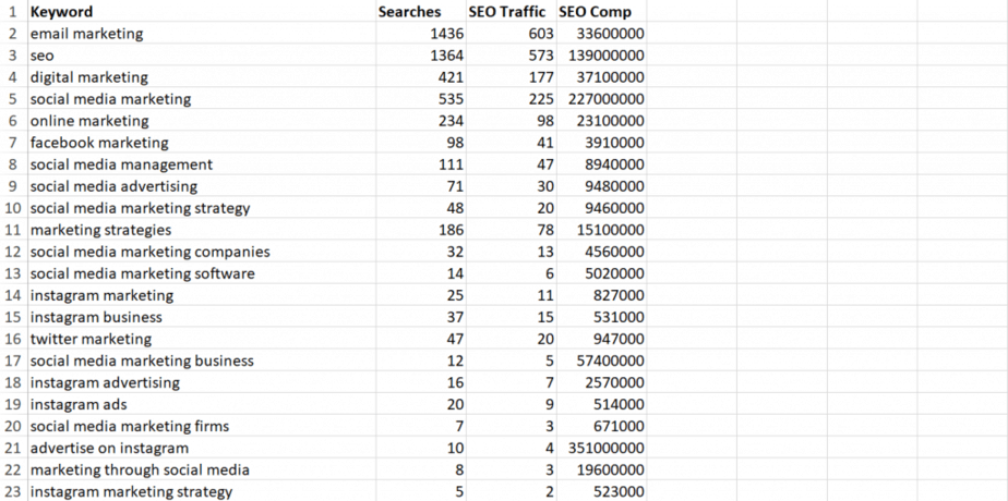 Instagram PLR Keywords