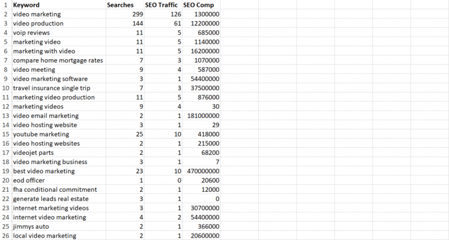 Live Video PLR Keywords Live Video PLR Keywords